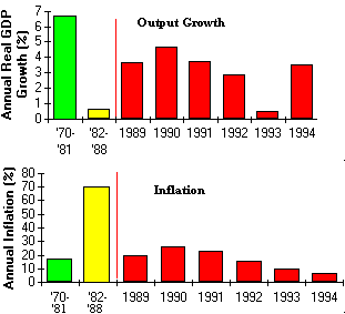 Chart of GDP growth and inflation